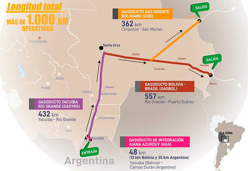 YPFB: Bolivia está lista para transportar gas natural desde Argentina hasta Brasil